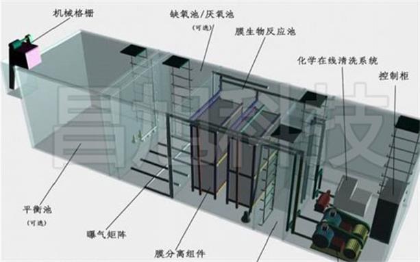 生活污水一體化設(shè)備工藝流程